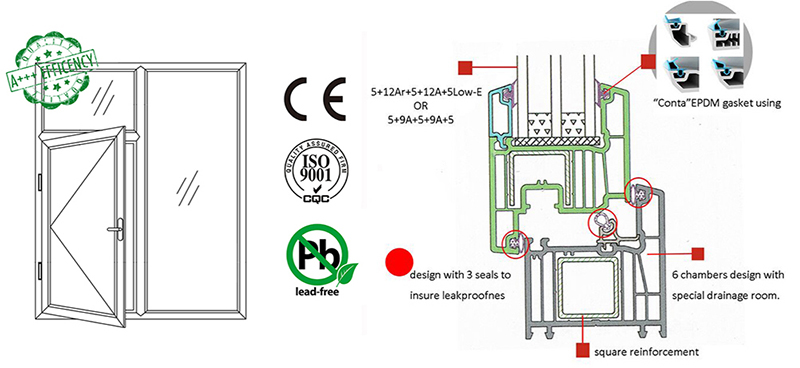 Sistema de perfiles de puerta Win-Door de PVC-U con triple sello de 70 mm y marco de alta gama High-End Casement 70mm Triple Seal PVC-U Win-Door Profiles system